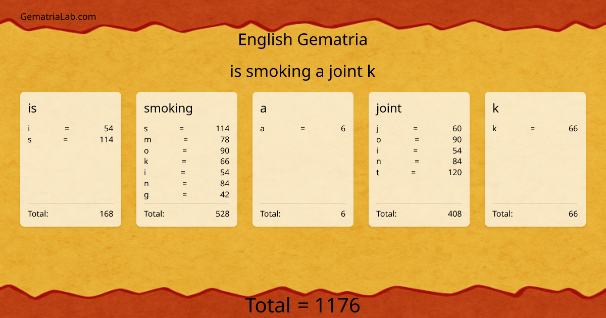 is smoking a joint k in english Gematria